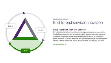 End-to-end Service Innovation