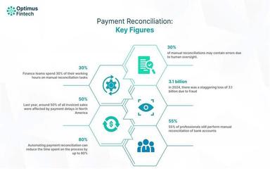 Optimus Fintech Key Figures