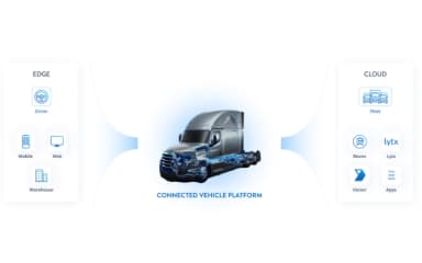Platform Science Connected Vechile Platform