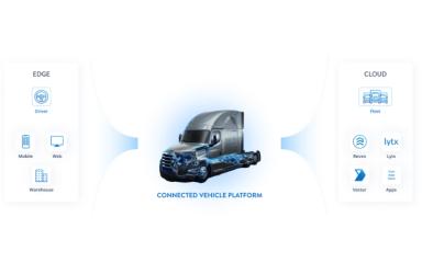 Platform Science Connected Vechile Platform