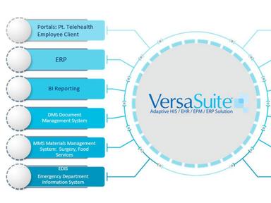 VesraSuite Specifications
