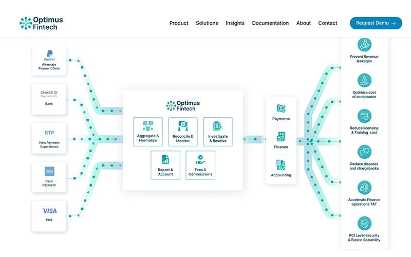 Optimus Fintech WorkFlow