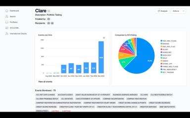 Red Flag Alert Data Insights