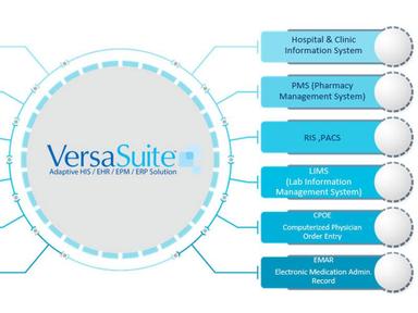 VesraSuite