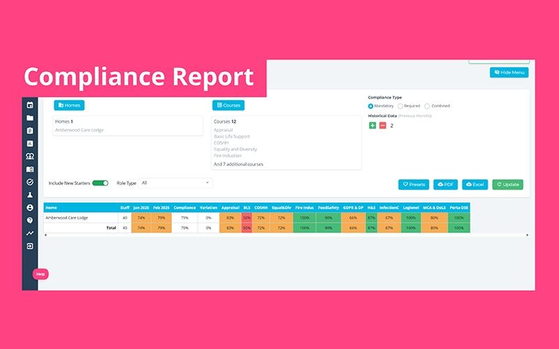 Your Hippo Compliance Report