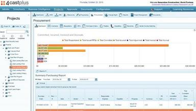 Procurement Dashboard