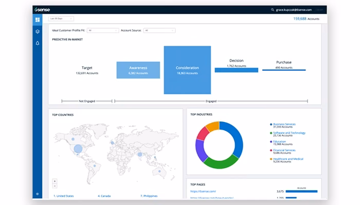 6sense dashboard