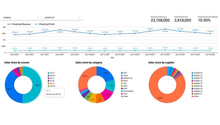 7Learnings Dashboard