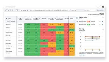 8x8 Software Analytics