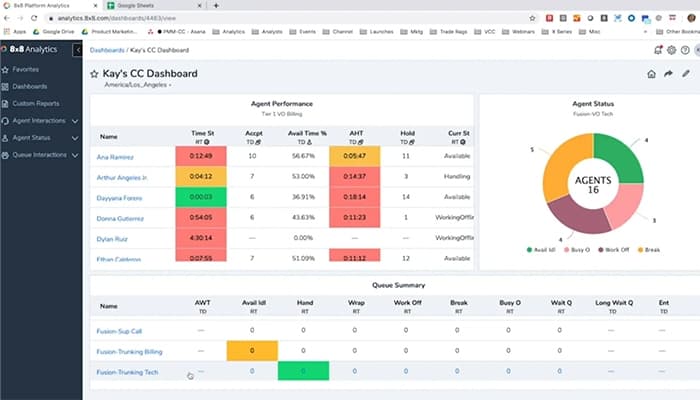8x8 Software Dashboard