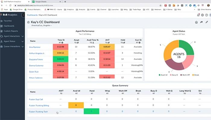 8x8 Software Dashboard