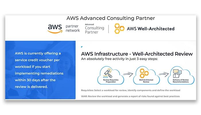 9Logic-Technologies-AWS-Advanced-Consulting-Partner