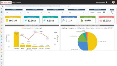 ACADEMIA ERP Centralized Multi Premise Management