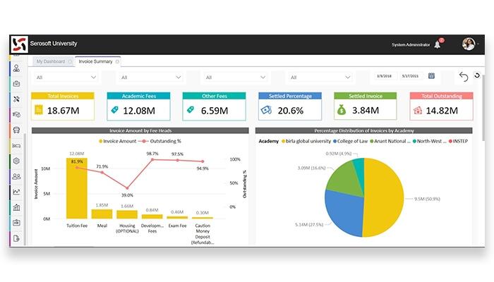 ACADEMIA ERP Comprehensive Fee Management