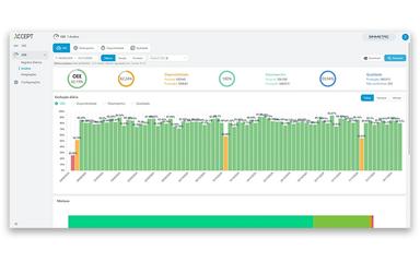 ACCEPT OEE Analytics