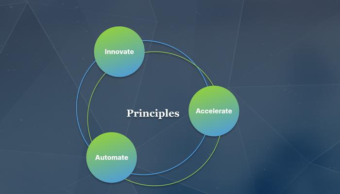 ADIL Analytics Principles