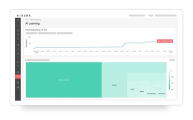 Aisera AI Learning