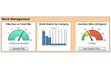 AMMS Work Management