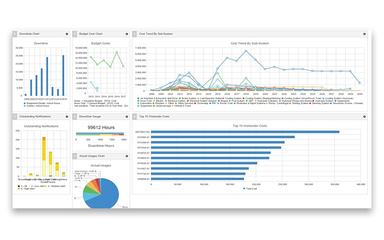 AMT Dashboard