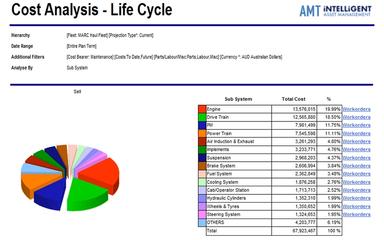 AMT LCC Report