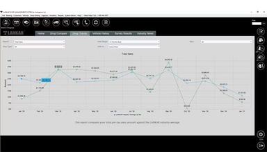 LANKAR PRO Shop Trends