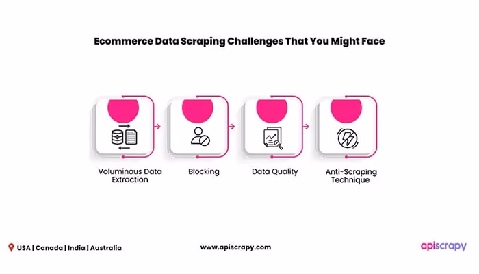 AI Powered Ecommerce Data Extraction
