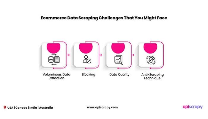 AI Powered Ecommerce Data Extraction