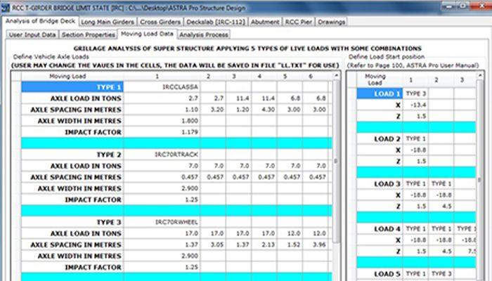 ASTRA Pro Data