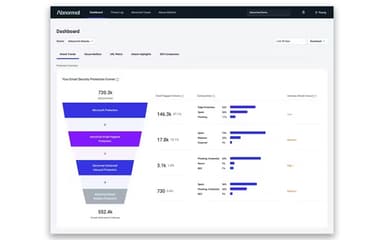 Abnormal Security Dashboard