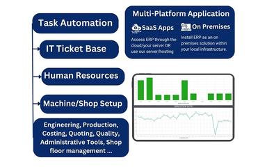 About Zuggo Manufacturing ERP System