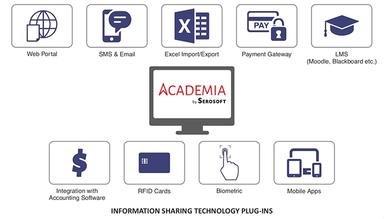 ACADEMIA ERP Seamless System Integration