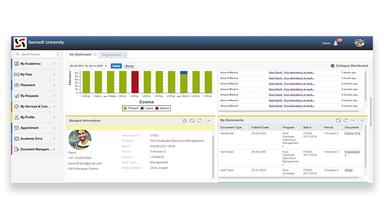 ACADEMIA ERP Application Analysis Filters