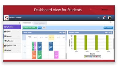 ACADEMIA ERP Filtered Application Analysis