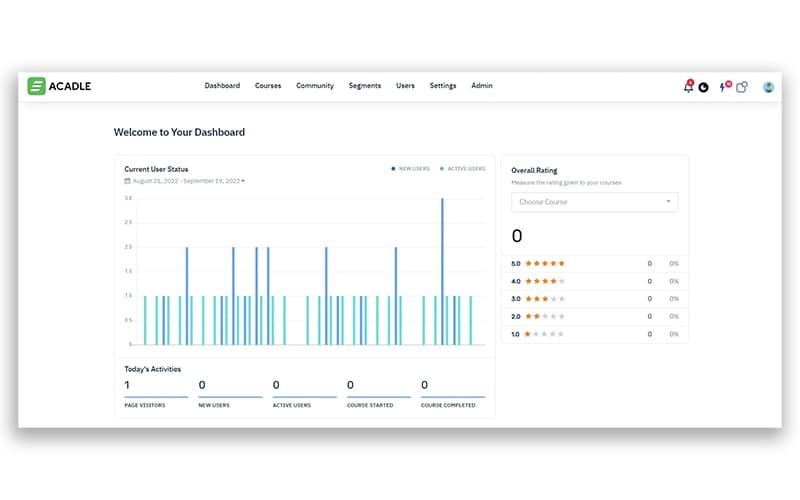 Acadle Admin Dashboard