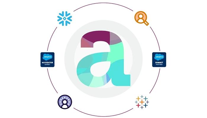 Accelerize 360 Features