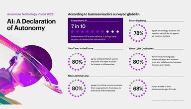 Accenture Technology Vision 2025
