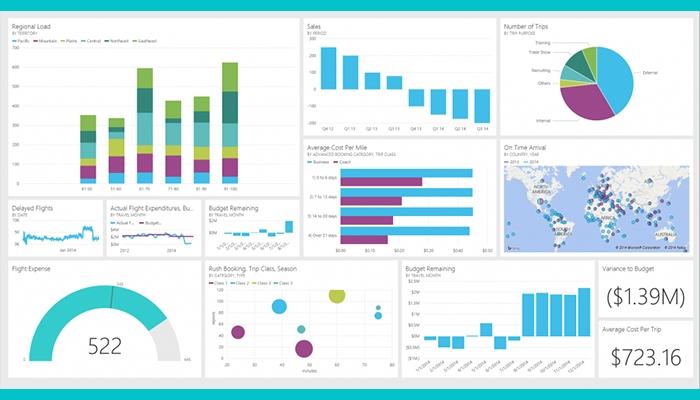 Accon Software Data Insights