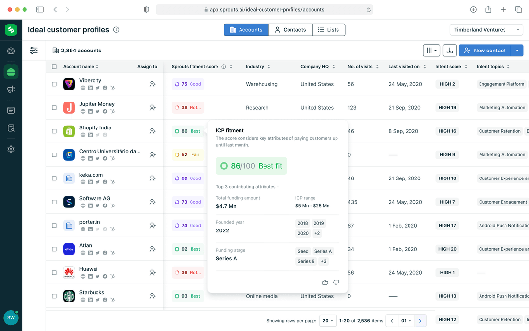 Account scoring to prioritise pipeline outreach