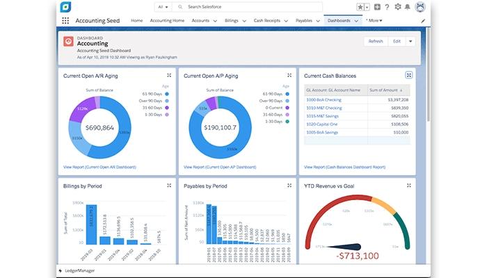 Accounting Seed Dynamic drag and drop dashboards that can be customized per user