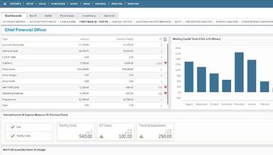 AccountsIQ CFO dashboard