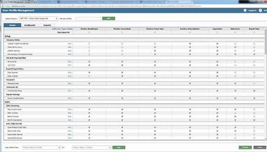 AccountsIQ User profile management