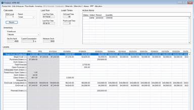 AcctVantage ERP Confident Inventory Forecasting