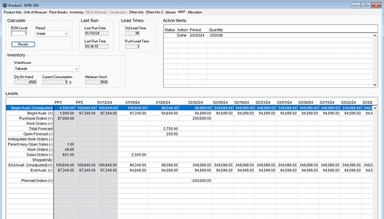 AcctVantage ERP Confident Inventory Forecasting