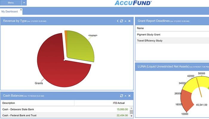 AccuFund Anywhere Online operates natively in a browser, not as windows based screens hosted on a web server