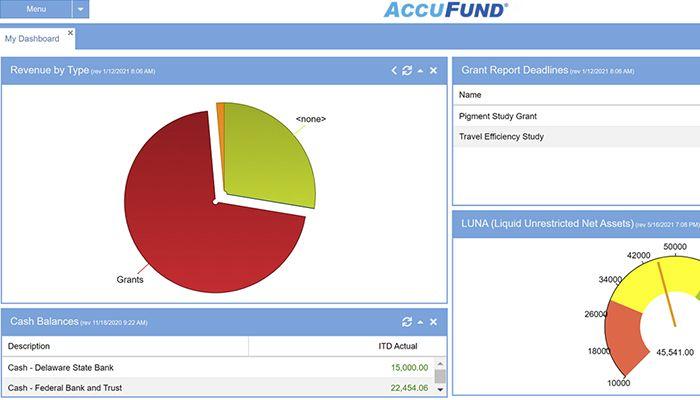AccuFund Anywhere Online operates natively in a browser, not as windows based screens hosted on a web server