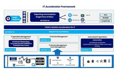 YASH Technologies Consulting Peak IT Efficiency