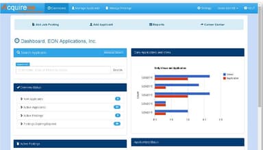 AcquireTM Configurable Dashboard
