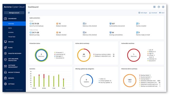 Acronis Cyber Protect Cloud Dashboard