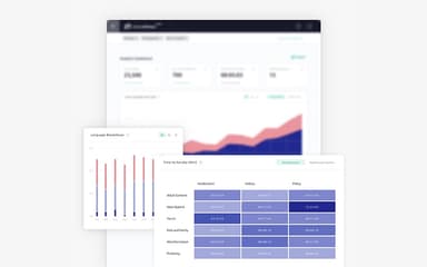 ActiveFence — Unified Moderation Analytics Dashboard