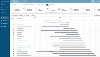 Acuity PPM Portfolio Timeline